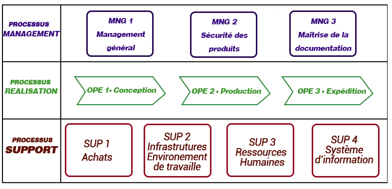 Pourquoi la cartographie des processus de votre entreprise est-elle nécessaire ?